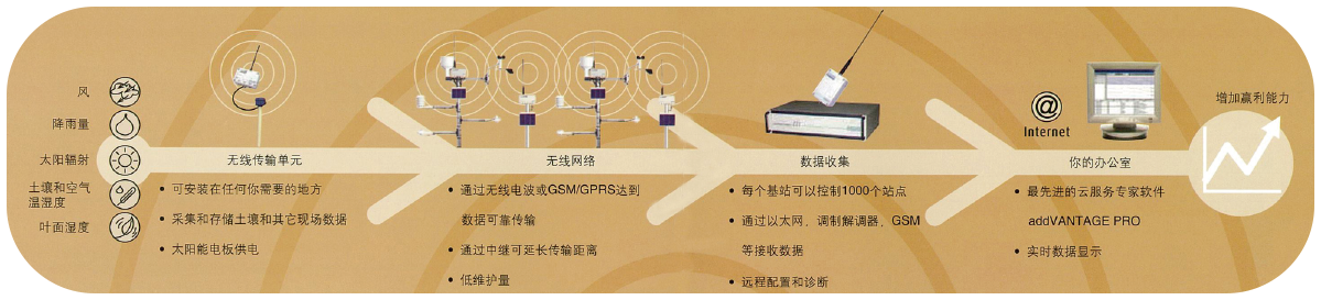 这是描述信息